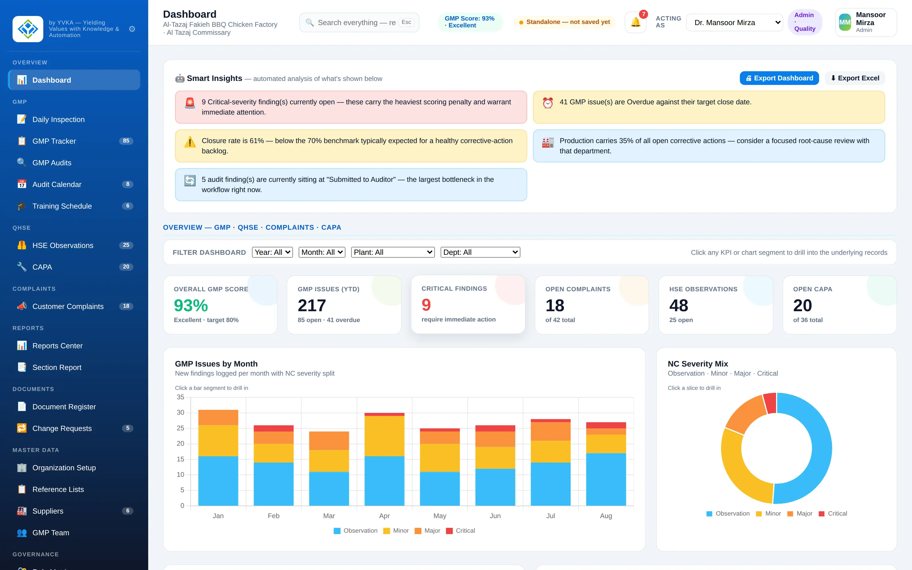iQHSE dashboard with demonstration project data