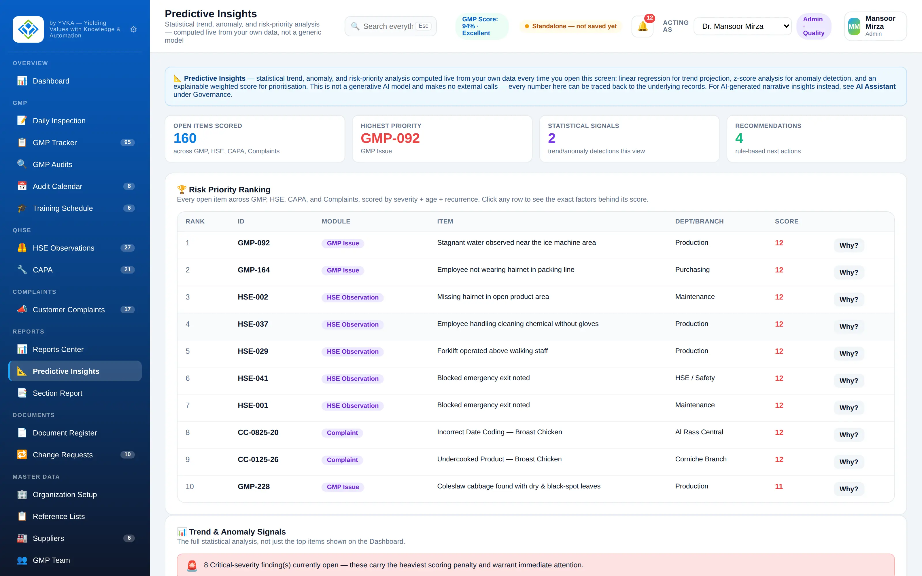 iQHSE Predictive insights — demonstration data