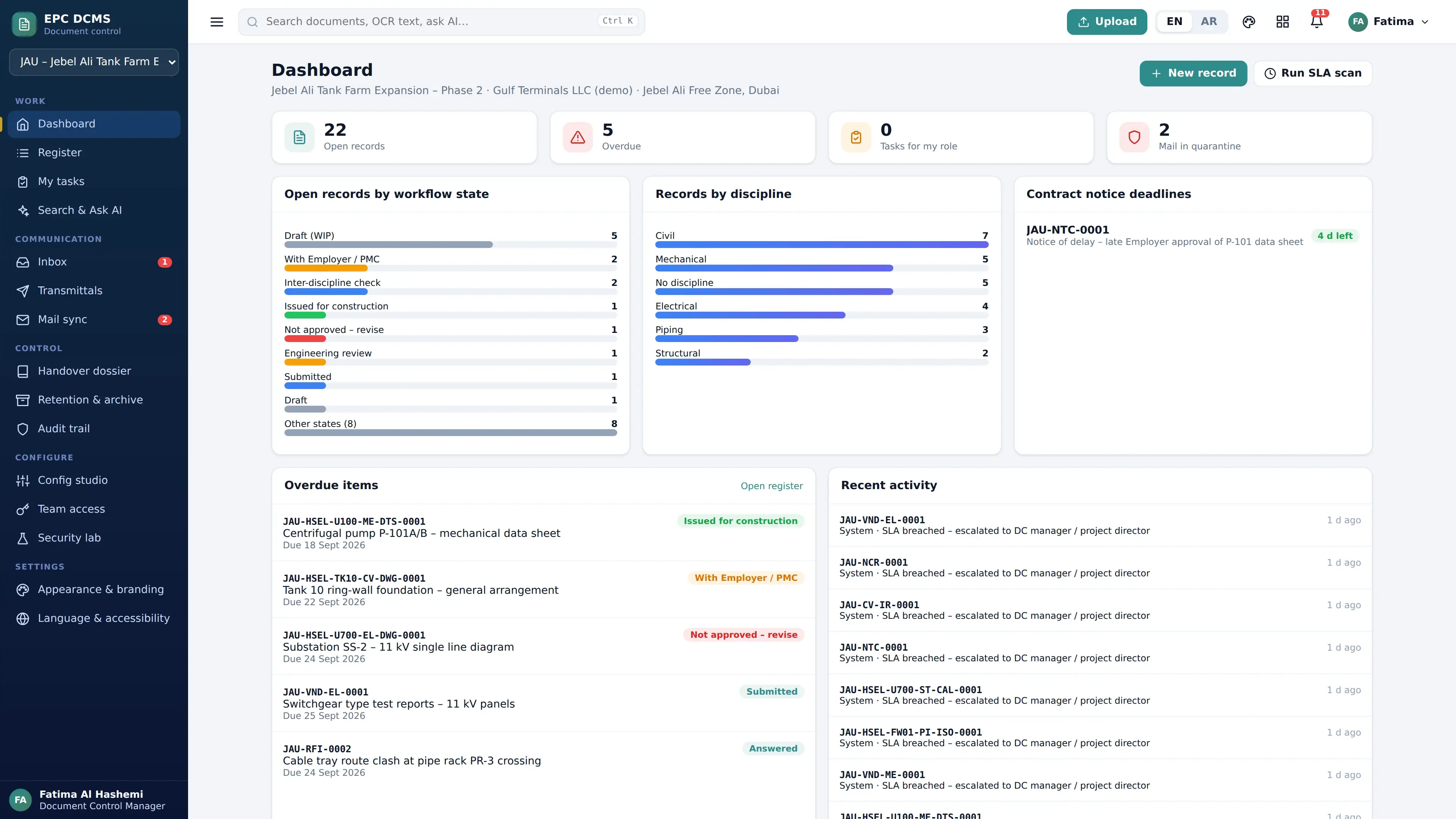 iDoQ-Systems dashboard with demonstration project data